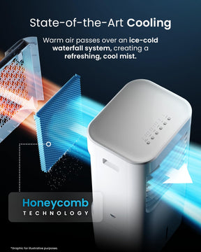 Pro Breeze 4-in-1 Air Cooler with 10 Litre Capacity, Remote Control, 3 Fan Speeds & LED Display. Powerful Evaporative Air Cooler